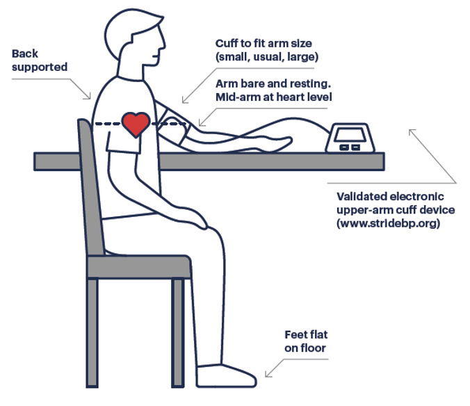 bp_sop.png bp_sop.png