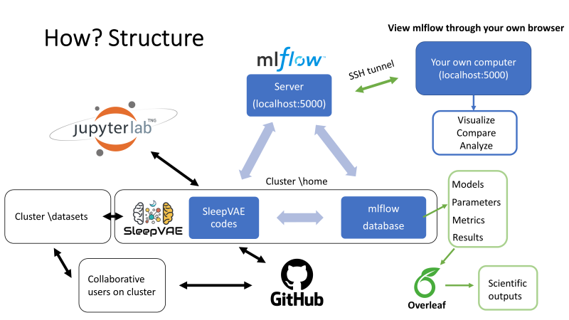 mlflow_with_sleepvae.png mlflow_with_sleepvae.png